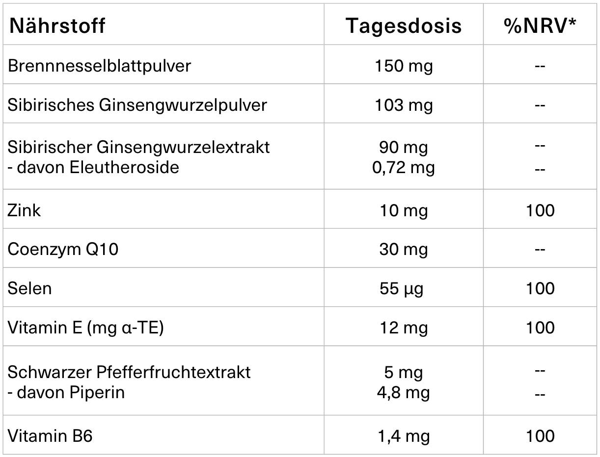 Fertile+Duo Kinderwunsch Vitamine für Frauen & Männer håvsund